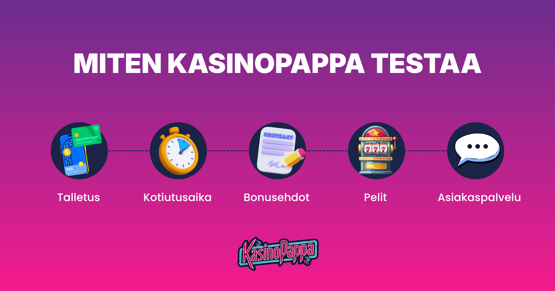 Kasinopappa esittelee nettikasinoiden testausprosessin, jossa on viisi vaihetta.