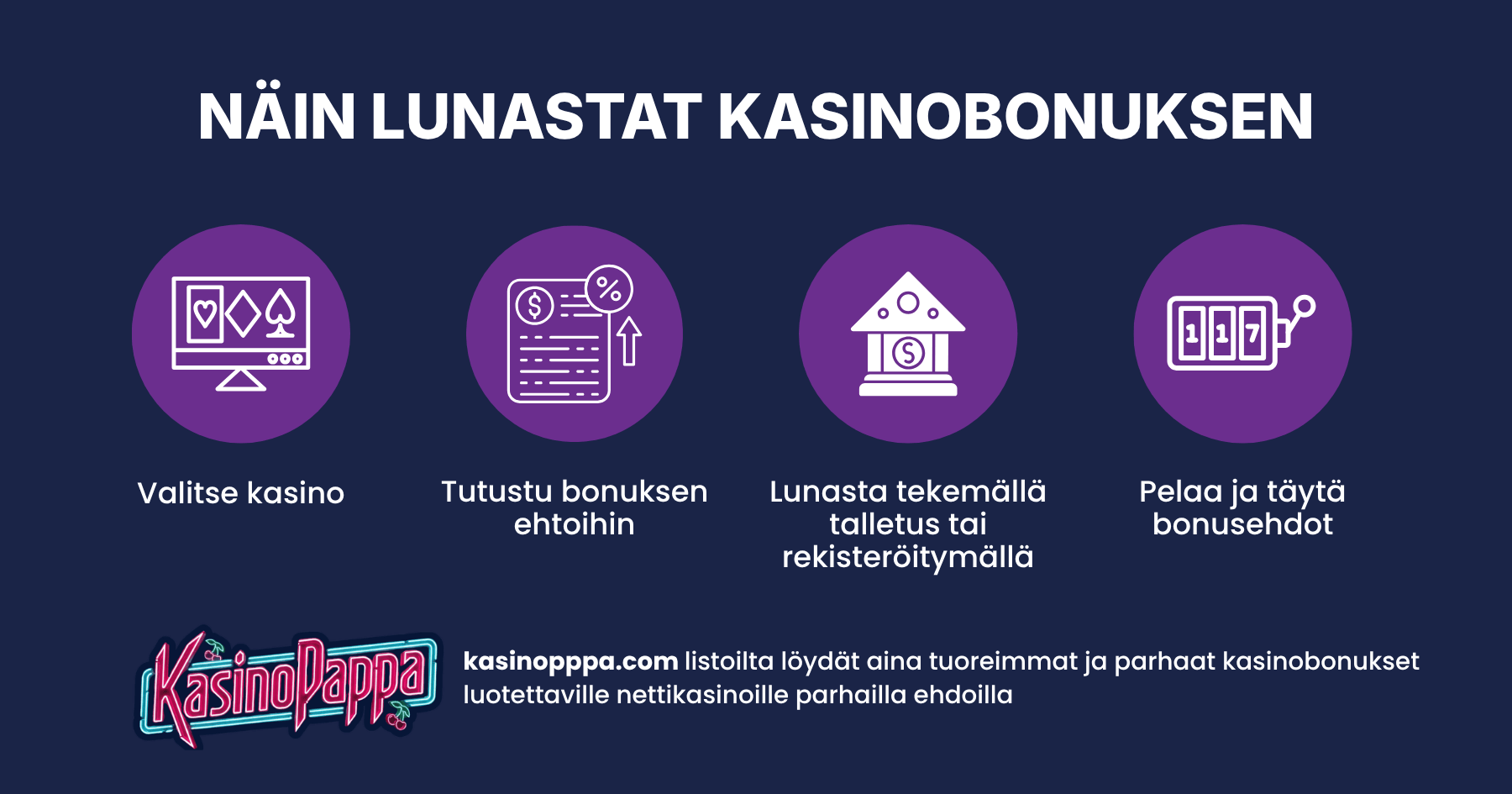 Vaihe vaiheelta ohjeet, kuinka lunastaa kasinobonus