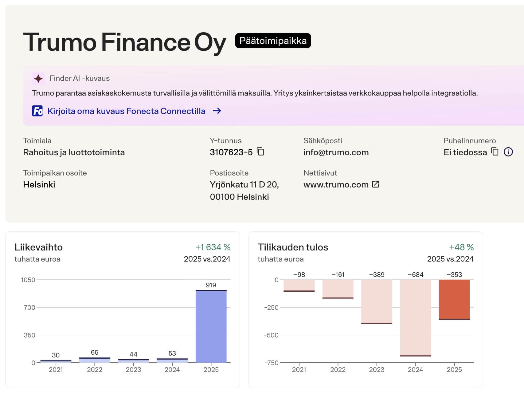 Trumon talousluvut vuosina 2021–2025